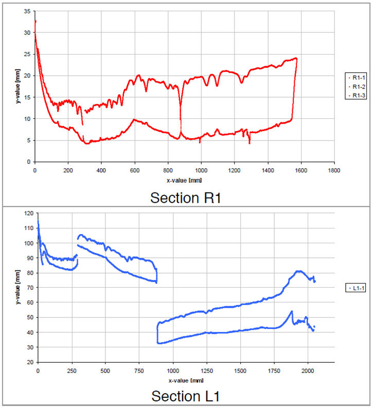 圖14平麵厚度測量