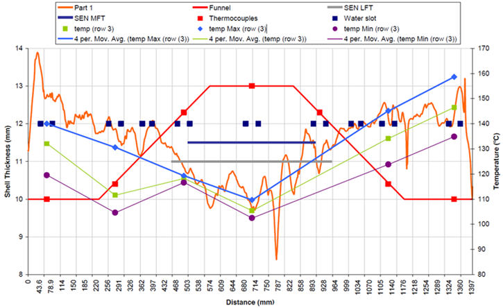 圖15，熱電偶信號與(yu) 測量的外殼厚度比較圖