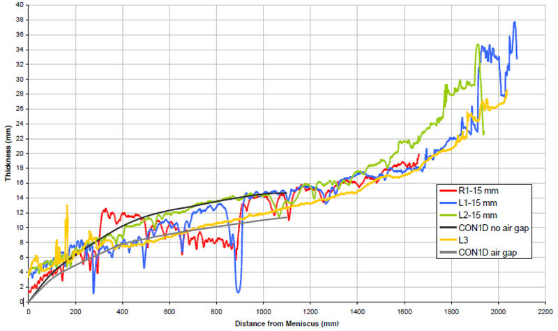 圖17預測和測量的外殼厚度