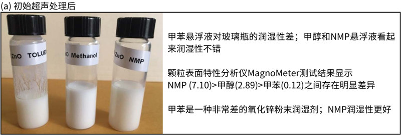 初始超聲處理後，潤濕性和分散性比較