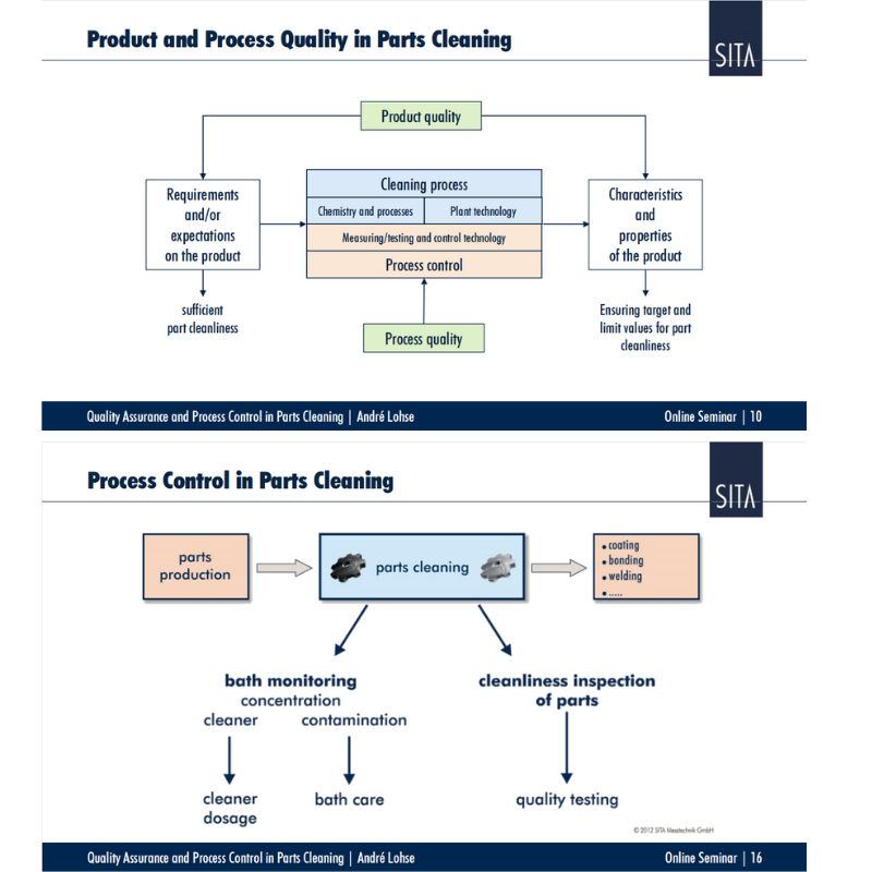 模塊1：高效控製零部件清洗質量和優(you) 化清洗工藝