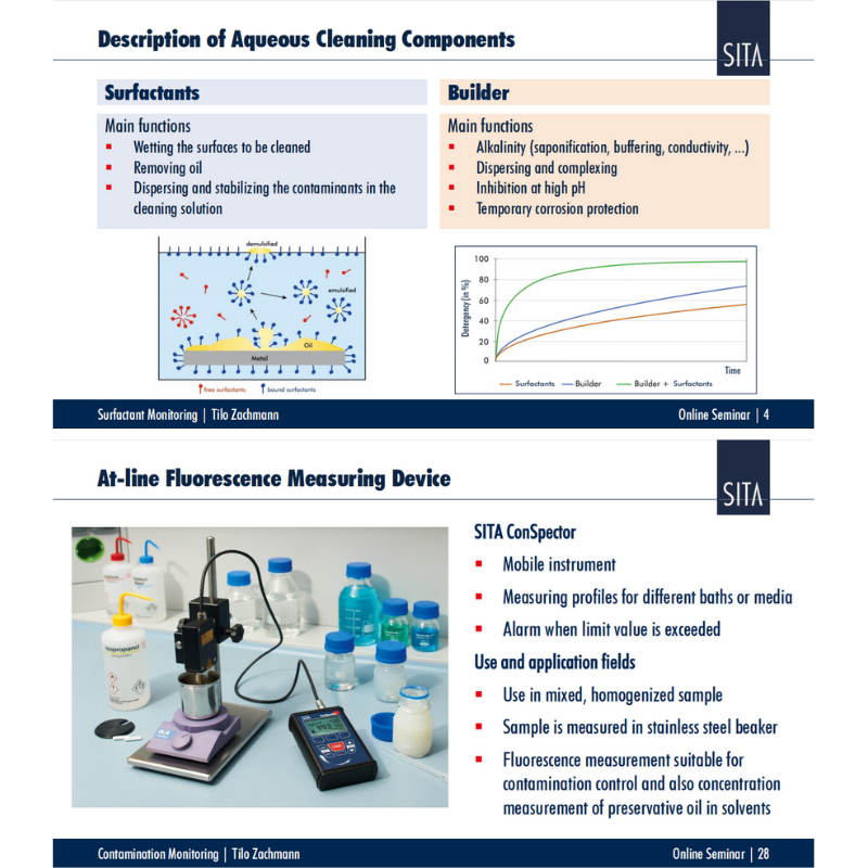 模塊2：量化監控清洗槽汙染程度