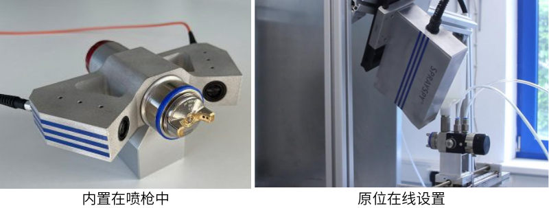 產(chan) 線上噴塗在線監控