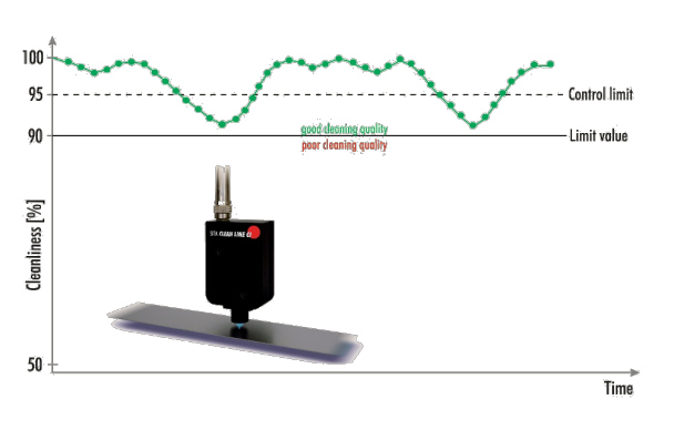 在線清潔度儀(yi) 檢測鋁線圈表麵清潔度情況