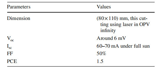 表1：太陽能電池樣品參數