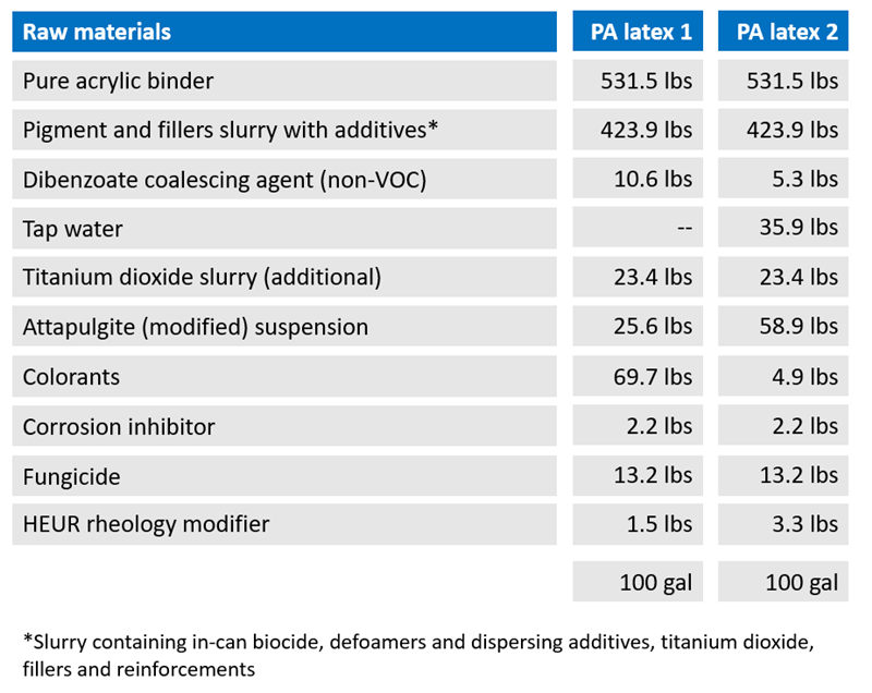 兩(liang) 種測試樣品