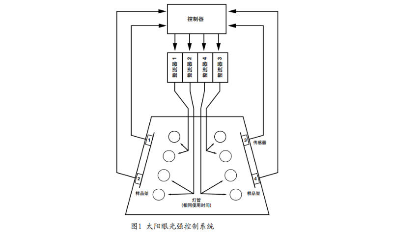 圖1太陽光強控製係統