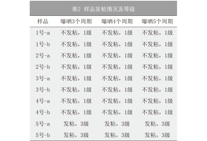 表2 樣品發粘情況及等級