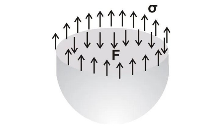 液體(ti) 表麵張力計算