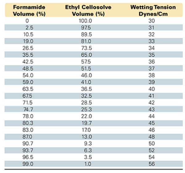塗料動態表麵張力