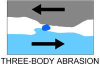 三體(ti) 磨損.jpg