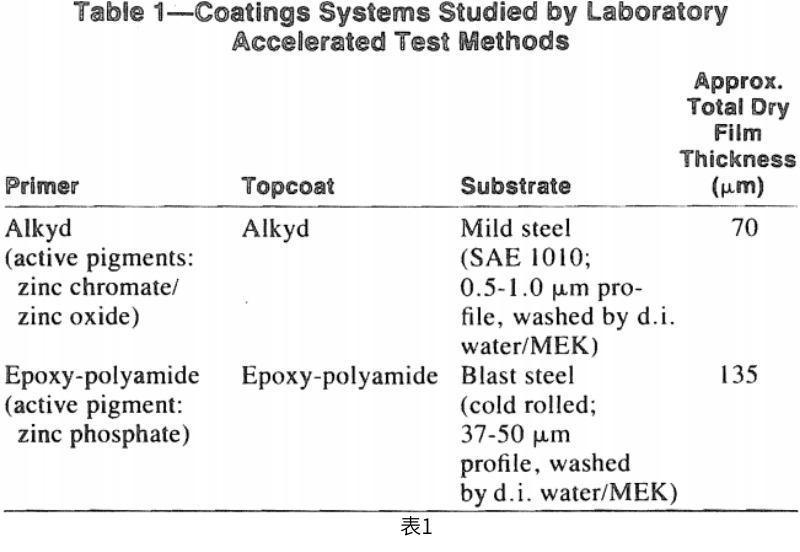 實驗室使用循環腐蝕鹽霧箱評估塗層防腐性能