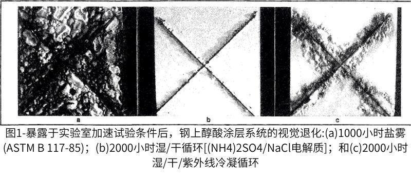 在三種循環腐蝕試驗環境中,醇酸塗層係統經過2000小時試驗後觀察到的劣化情況