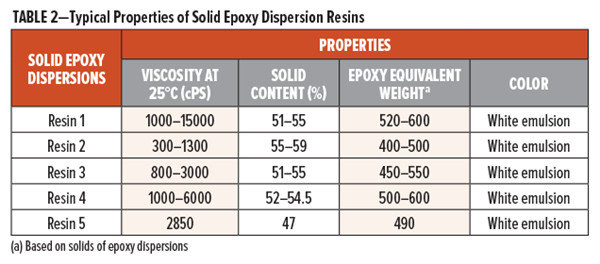 表2-固體(ti) 環氧樹脂分散體(ti) 的典型特性
