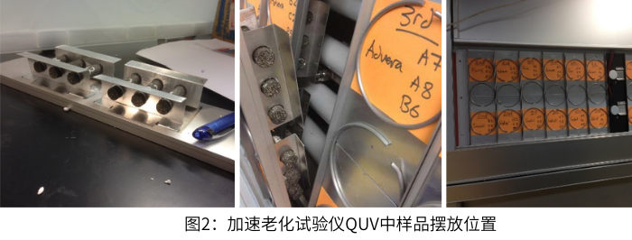 圖2加速老化試驗儀(yi) QUV中樣品擺放位置