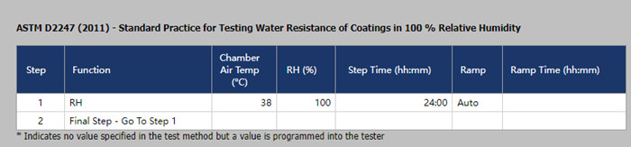 Q-FOG鹽霧箱滿足ASTM D2247測試標準，運行設置如下