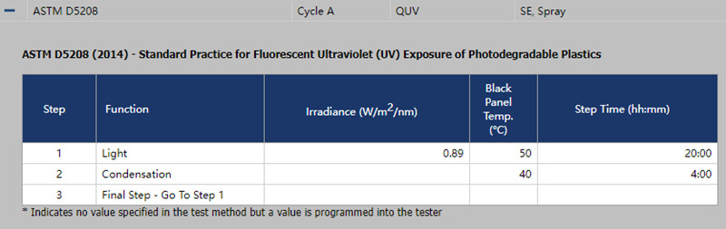 在QUV紫外老化試驗箱中運行ASTM D5208