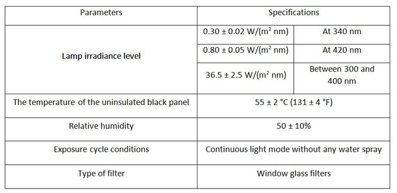 表1設備運行條件說明