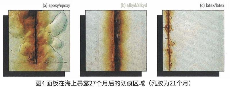 圖4麵板在海上暴露27個(ge) 月後的劃痕區域(乳膠為(wei) 21個(ge) 月)