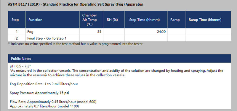 在Q-FOG中運行ASTM B117設置的參數