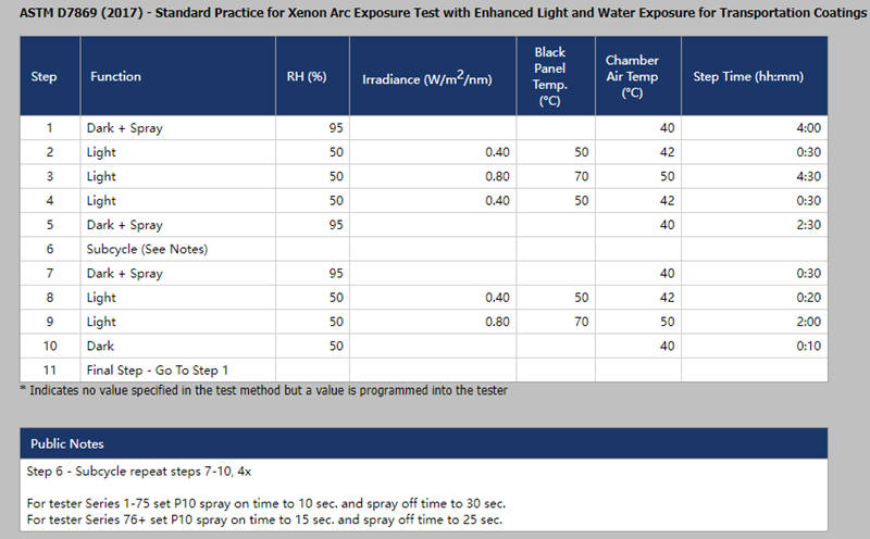 在Q-Sun Xe-3耐候試驗箱中運行ASTM D7869測試時需要設置的參數