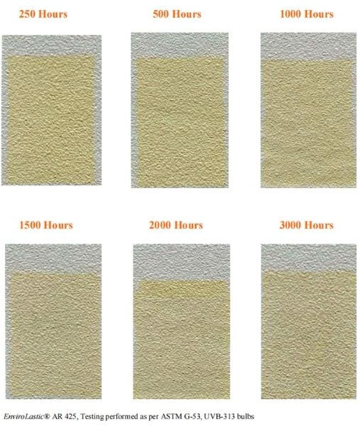 根據ASTM G53，在QUV紫外線耐候老化試驗箱使用UVB-313燈管測試淺灰色芳香族聚脲體(ti) 係