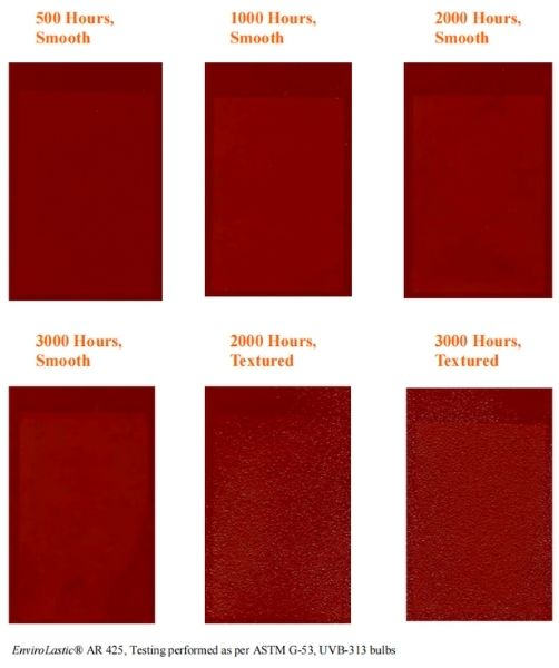 根據ASTM G53，在QUV紫外線耐候老化試驗箱使用UVB-313燈管測試瓷磚紅芳香族聚脲係統體(ti) 係