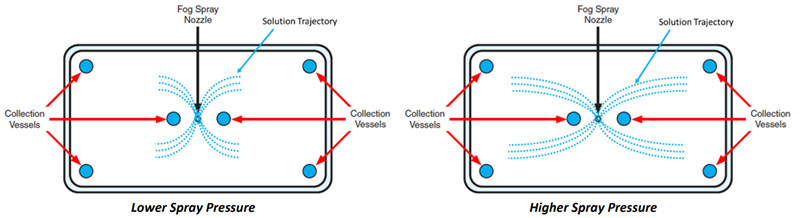 Q-FOG鹽霧箱噴霧壓力調節器
