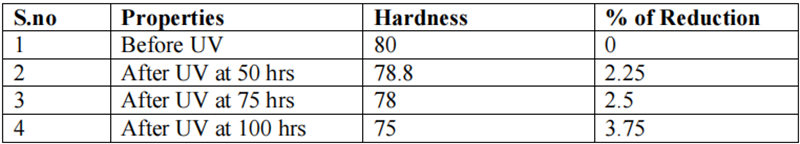 表4.板材在紫外線加速老化前後的硬度變化