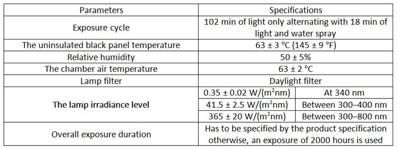ASTM D6551測試標準規格說明
