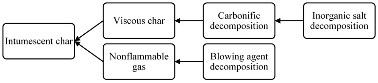 膨脹反應示意圖