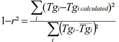決(jue) 定係數r計算公式