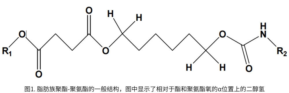 圖1. 脂肪族聚酯-聚氨酯的一般結構。圖中顯示了相對於(yu) 酯和聚氨酯氧的α位置上