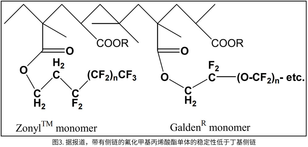 帶有側(ce) 鏈的氟化甲基丙烯酸酯單體(ti) 的穩定性低於(yu) 丁基側(ce) 鏈