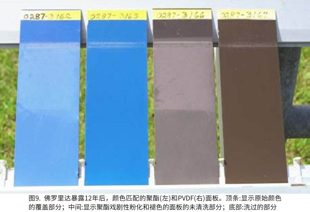 圖9.  佛羅裏達暴露12年後，顏色匹配的聚酯(左)和PVDF(右)麵板。