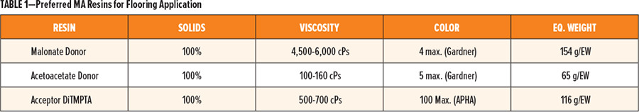 表2包含生產(chan) 定義(yi) 為(wei) 邁克爾加成超快速固化(MA UFC)的2K透明塗層的基本配方