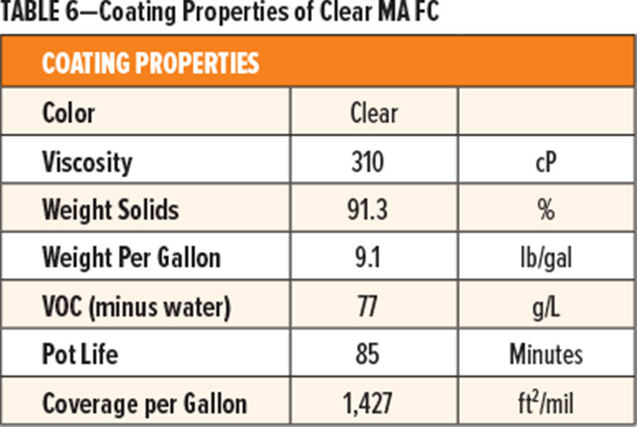 表6-透明MA FC的塗層性能