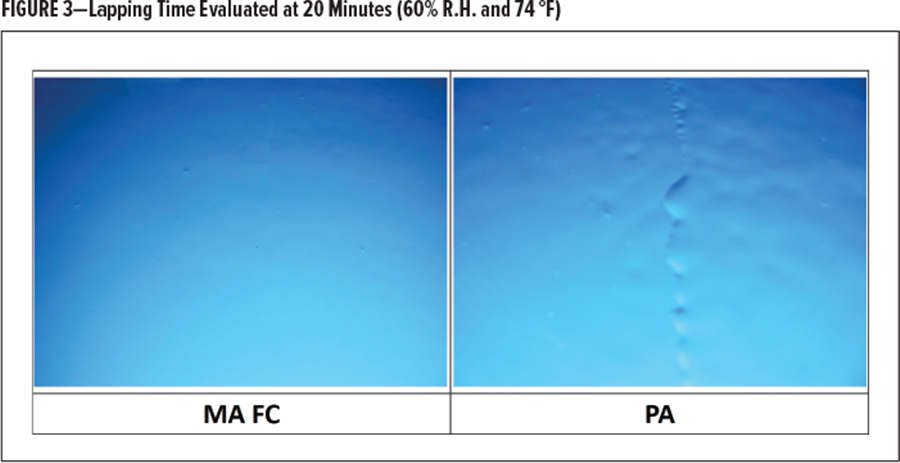 圖3-在20分鍾內(nei) 評估的研磨時間(60%R.H.和74°F)