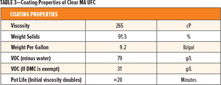 表3-透明MA UFC的塗覆性能