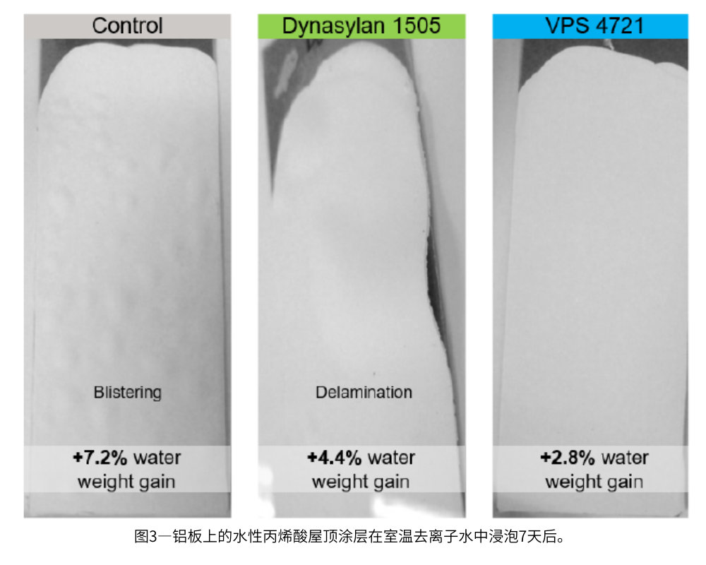 圖3—鋁板上的水性丙烯酸屋頂塗層在室溫去離子水中浸泡7天後
