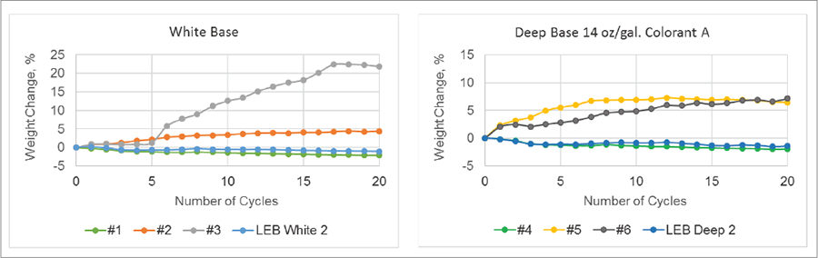 圖9為(wei) 木材裂紋試驗的結果