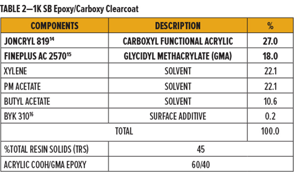 表2-1K SB環氧樹脂/羧基透明塗層