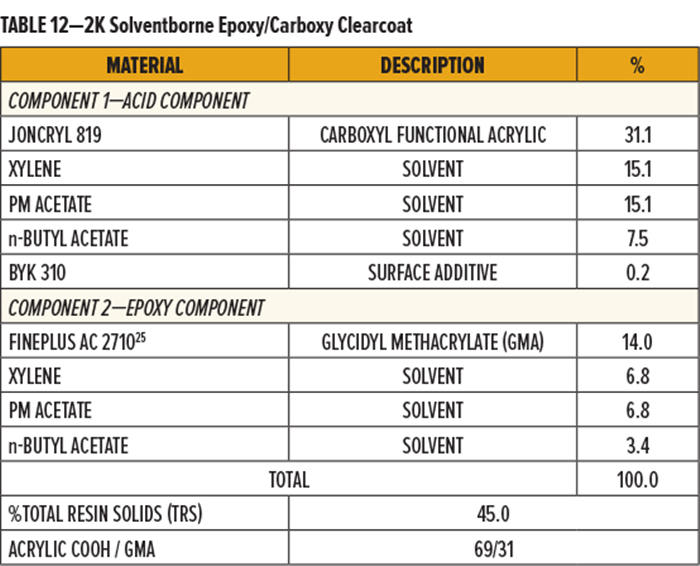 表12-2K溶劑型環氧/羧基透明塗層