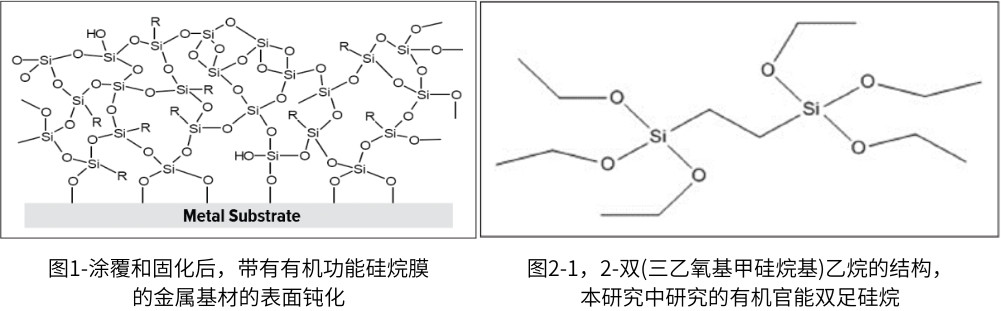 圖1-塗覆和固化後，帶有有機功能矽烷膜的金屬基材的表麵鈍化_副本