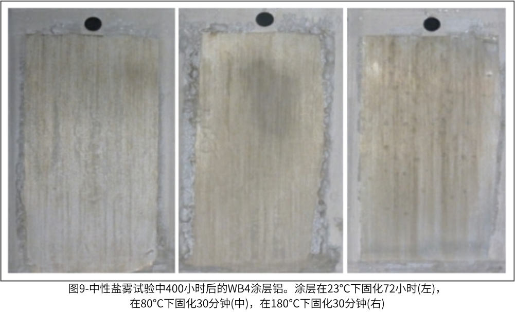 圖9-中性鹽霧試驗中400小時後的WB4塗層鋁。塗層在23°C下固化72小時(左)，在80°C下固化30分鍾(中)，在180°C下固化30分鍾(右)