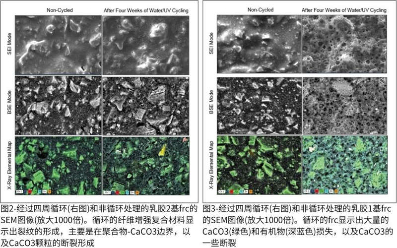 圖1–經過兩(liang) 次風化循環後的 FRCs視覺圖像。一個(ge) 周期是一周的UV-A暴露，然後是一周的水浸泡