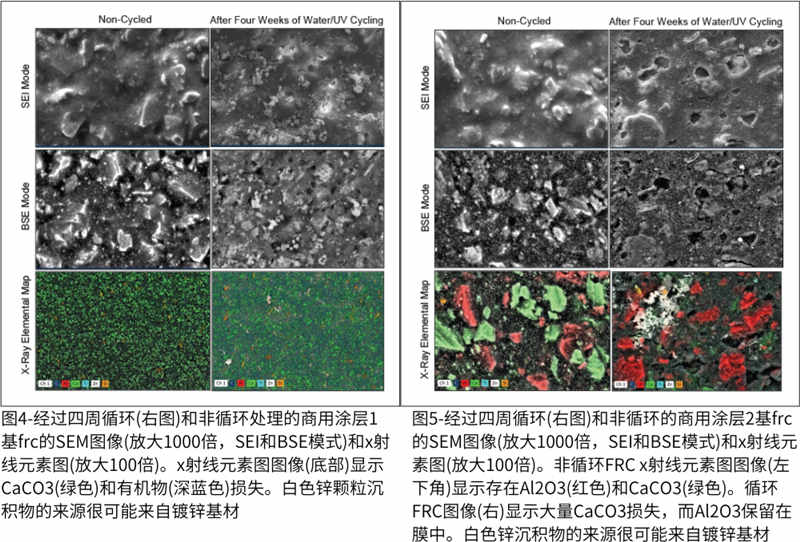 圖4-經過四周循環(右圖)和非循環處理的商用塗層1基frc的SEM圖像；圖5-經過四周循環(右圖)和非循環的商用塗層2基frc的SEM圖像