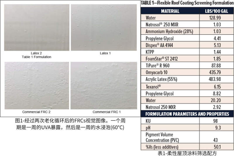 圖1-經過兩(liang) 次老化循環後的FRCs視覺圖像；表1-柔性屋頂塗料篩選配方