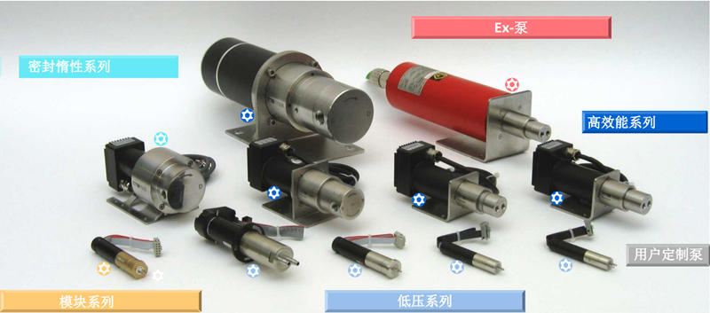 HNPM彗諾微量齒輪泵六大係列
