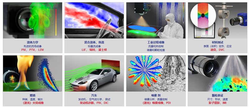 德國LaVision成像技術